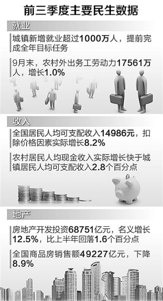 人民日报:城乡居民收入差缩小 初次分配趋合理