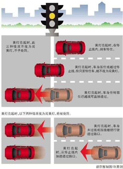 黄灯亮后