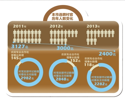 本报制图何将